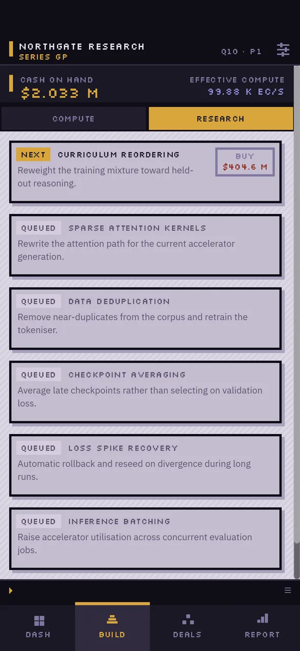 The research queue: curriculum reordering up next at $404.6M, with sparse attention kernels, data deduplication, checkpoint averaging, loss spike recovery and inference batching queued behind it.