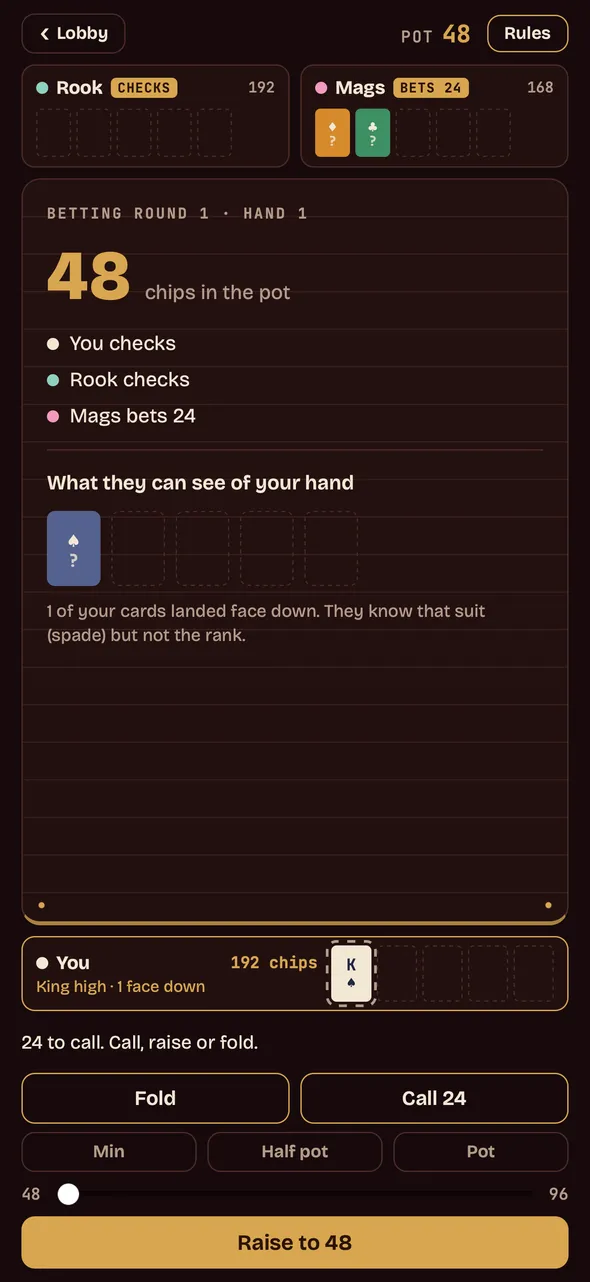 The betting round: 48 chips in the pot, a log showing you check, Rook check and Mags bet 24, and a panel headed what they can see of your hand, explaining that one of your cards landed face down so the table knows the suit but not the rank.